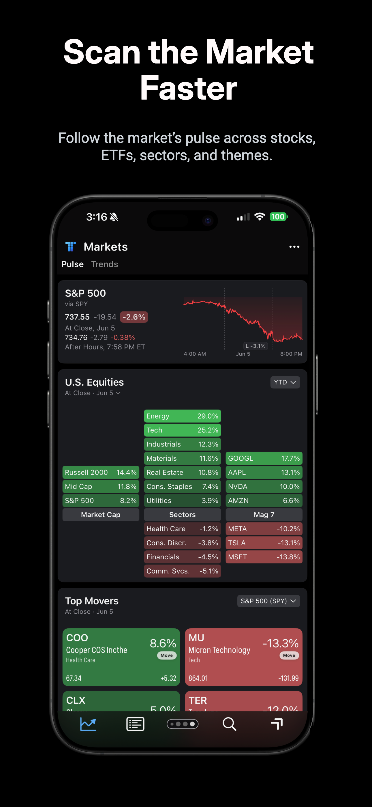 TickerTiles iPhone screenshot showing market pulse dashboards for stocks, ETFs, sectors, themes, U.S. equities, top movers, and market cap views.